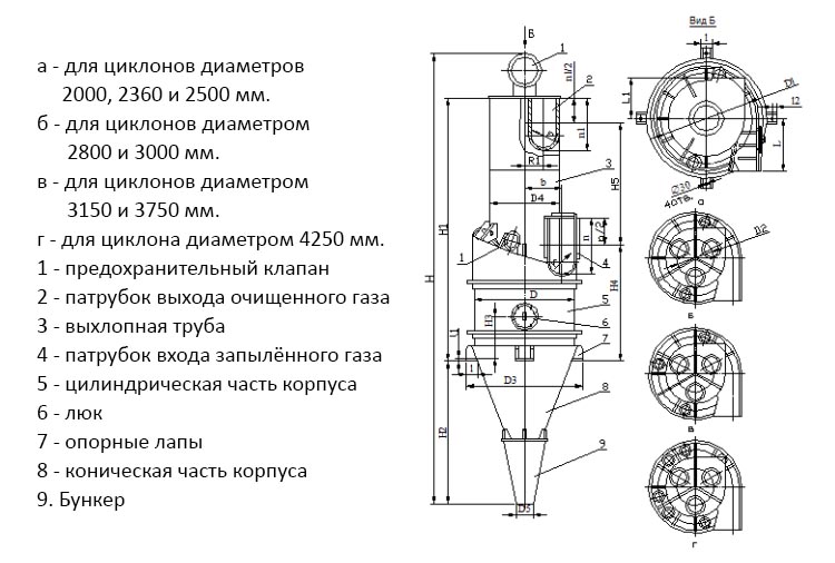 чертеж циклона ЦП-2 в Елабуге